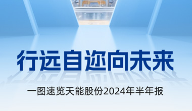 吕氏贵宾会0022股份2024年半年报发布丨一图速览