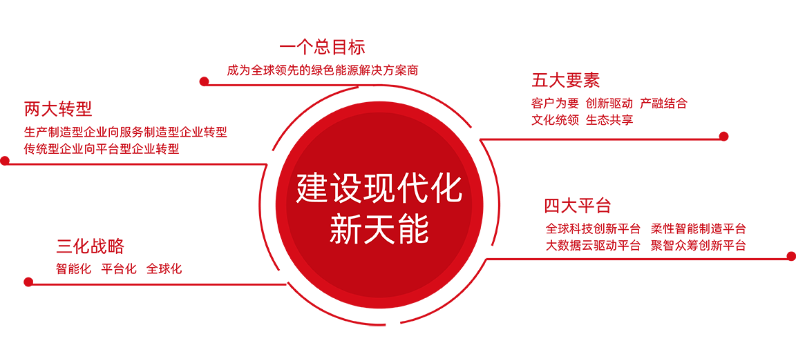 吕氏贵宾会0022股份战略